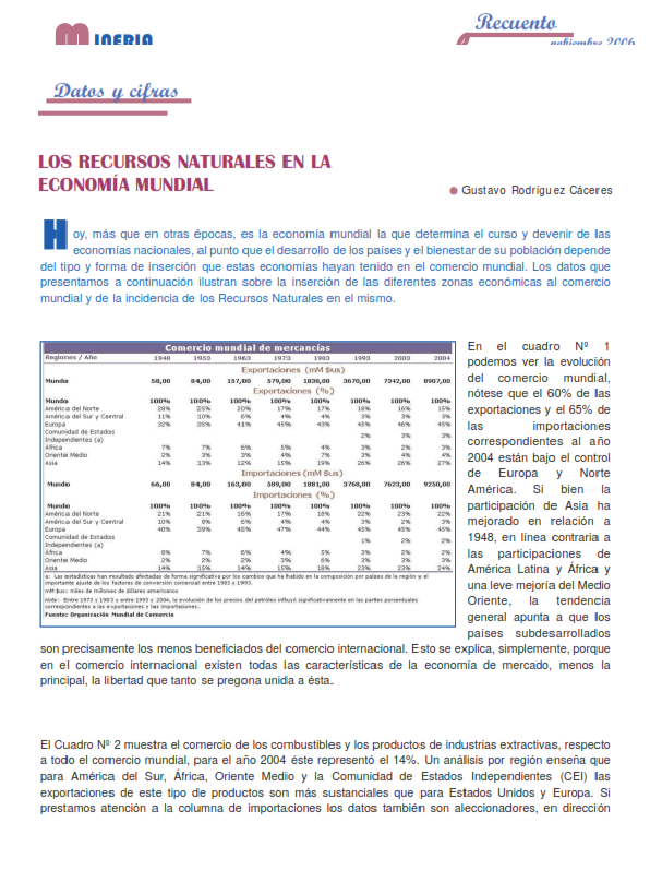 Petropress 4 | Los recursos naturales en la economía mundial